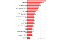ボーナスで携帯電話・スマホ買いたい 1.8ポイントプラス 画像