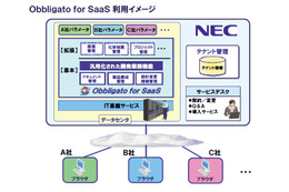 NEC、クラウド型PLMソフト「Obbligato for SaaS」販売開始