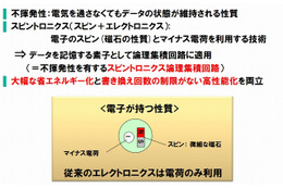 NECと東北大、電子機器の待機電力ゼロを実現する回路の新技術を開発 画像