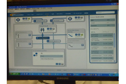 NTT Com、ネットワーク仮想化技術を活用した世界初の企業向けクラウドサービスを発表 画像