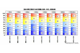 【Interop Tokyo 2012】EVに関する意識調査をダウンロード提供 画像