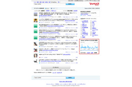 ヤフー、Twitter「リアルタイム検索」に新機能を追加……多機能なグラフが利用可能に 画像