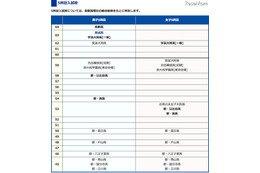 【高校受験】SAPIX中学部 難関校偏差値表＜2012年＞ 画像