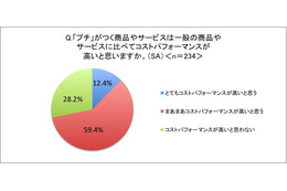 キーワード「プチ」、ブームの背景は“コスパ意識の高まり”……「プチバン」が今年ブレイク？ 画像