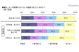 「息子は私についてくると言っています」vs「誰が食わしてんねん」