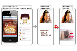 ミクシィ、住所がわからないマイミクにプレゼントが贈れる「mixiバースデー『お届け便』」開始 画像