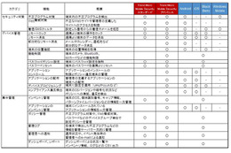 トレンドマイクロ、管理機能を強化した「Trend Micro Mobile Security 8.0」発売 画像