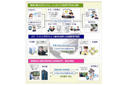 NTT Com、スマホ端末でも利用できるハイビジョン画質のビデオ会議を提供開始 画像