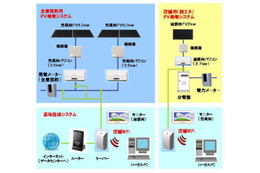 ローソン、「太陽光発電システム」を2年で2,000店舗に導入……10月より売電を開始 画像