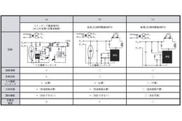 【テクニカルレポート】LED照明駆動用IPDの開発……パナソニック技報（前編）