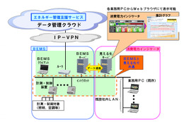 NEC、経産省 補助金事業認定のBEMSを販売開始……消費電力インジケータ機能を追加 画像