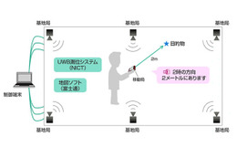 富士通とNICT、スマホによる「視覚障がい者歩行支援システム」の技術を開発 画像