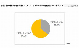 小〜高校生の約9割が家庭でネット利用、学習への利用は3人に1人 画像