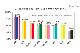 七夕調査……健康、仕事、生活・暮らしについて願う 画像