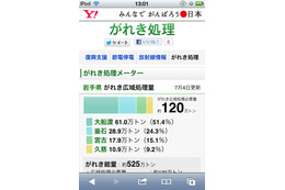 Yahoo！JAPAN、岩手・宮城の「がれき処理メーター」を提供開始 画像