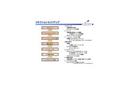 WiMAXはどうやってつながるのか?——接続までのプロセスを探る! 画像
