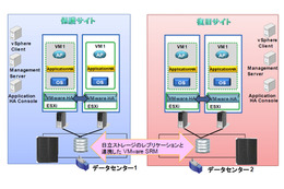 日立／シマンテック／CTC、業務を自動的に再開できるディザスタリカバリを提供開始 画像