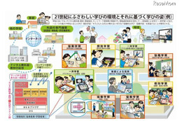 児童生徒のICT活用スキルが確実に向上…フューチャースクール&学びのイノベーション 画像