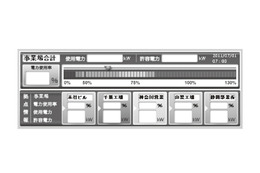 【テクニカルレポート】業務改善につなげるエネルギー見える化の推進……NEC技報 画像