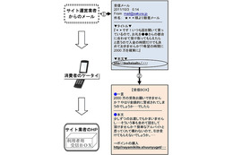 異性、芸能人、社長などになりすまし……詐欺的“サクラサイト商法”に注意喚起 画像