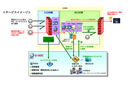 BBSec、セキュリティログ監視サービス「Incident Log Monitoring Service」提供開始 画像