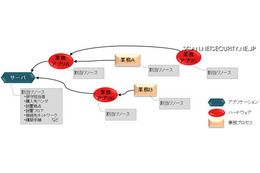 事業継続計画策定・管理システムを発売、BCMの構築を支援（日立ソリューションズ） 画像