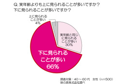若さのポイントは肌! 効率の良い「肌コラーゲン」生成が“肌魔女”になる秘訣! 画像