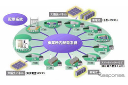 日立、分散型エネルギーマネジメントシステムの実証実験を開始 画像