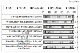 「家庭教育支援の効果に関する調査研究」報告書 画像