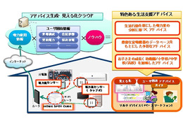 KDDIと住友商事、ライフスタイルに合わせた節電アドバイス「エコビト」のトライアルを開始 画像