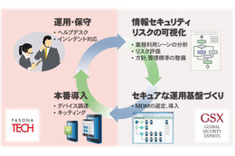 企業のスマートデバイス活用を導入から運用まで一括サポート(GSX、パソナテック) 画像