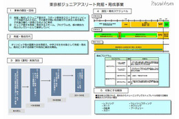 東京からオリンピックへ……アスリート育成推進校を指定 画像