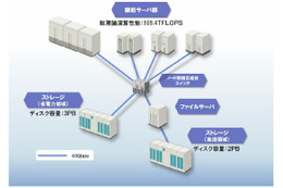 日立、国立遺伝学研究所のスパコンを構築……DNAのビッグデータ解析を加速 画像