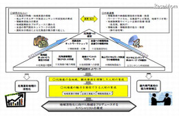 「目指せスペシャリスト」指定高校の実施報告 画像