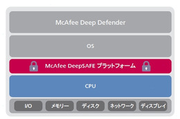 マカフィー、インテルと共同開発した次世代セキュリティ製品の国内販売を開始