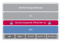 マカフィー、インテルと共同開発した次世代セキュリティ製品の国内販売を開始 画像