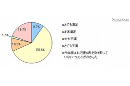 通知表の通知表？……コメントへの満足度、留意点、変化など調査 画像