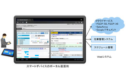 富士通、Webフロントアプリケーション構築基盤「Interstage Interaction Manager V10」新発売 画像