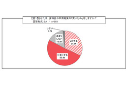 【トレンド】夏本番！求められるのは冷凍室の“大容量化”……節電対策にも効果的 画像