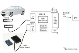 ZMP、車両データをクラウド転送する新製品を発売 画像