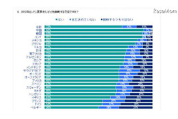 【ロンドンオリンピック】英で興味がある人は5割以下、24ヵ国調査 画像