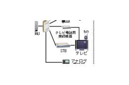 NTTグループ、一般ユーザに向けたNGNの実験を開始 画像