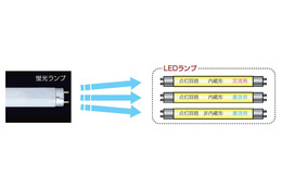 今日は省エネ総点検の日！ 省エネの切り札LEDに意外な注意点 画像