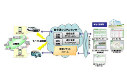 富士通、商用車向け運行管理システムをクラウドで提供……スマートフォンとSaaSを連携 画像