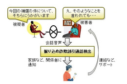 富士通と名大、「振り込め詐欺誘引通話検出技術」の実証実験を岡山県で開始 画像