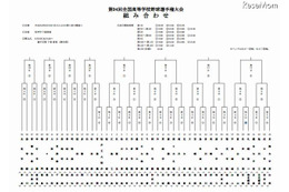 【高校野球】49校の対戦組み合わせ決定……開幕は常葉橘vs福井工大福井 画像