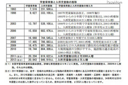 学童保育の実施状況調査を公表 画像