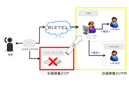 札幌市、計画停電に備えたクラウド型コールセンターシステムを採用