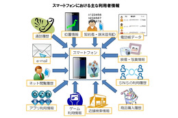 総務省、新時代への提言「スマートフォン プライバシー イニシアティブ」を公表 画像