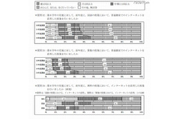 学力の高い学校はICT利活用に積極的 画像